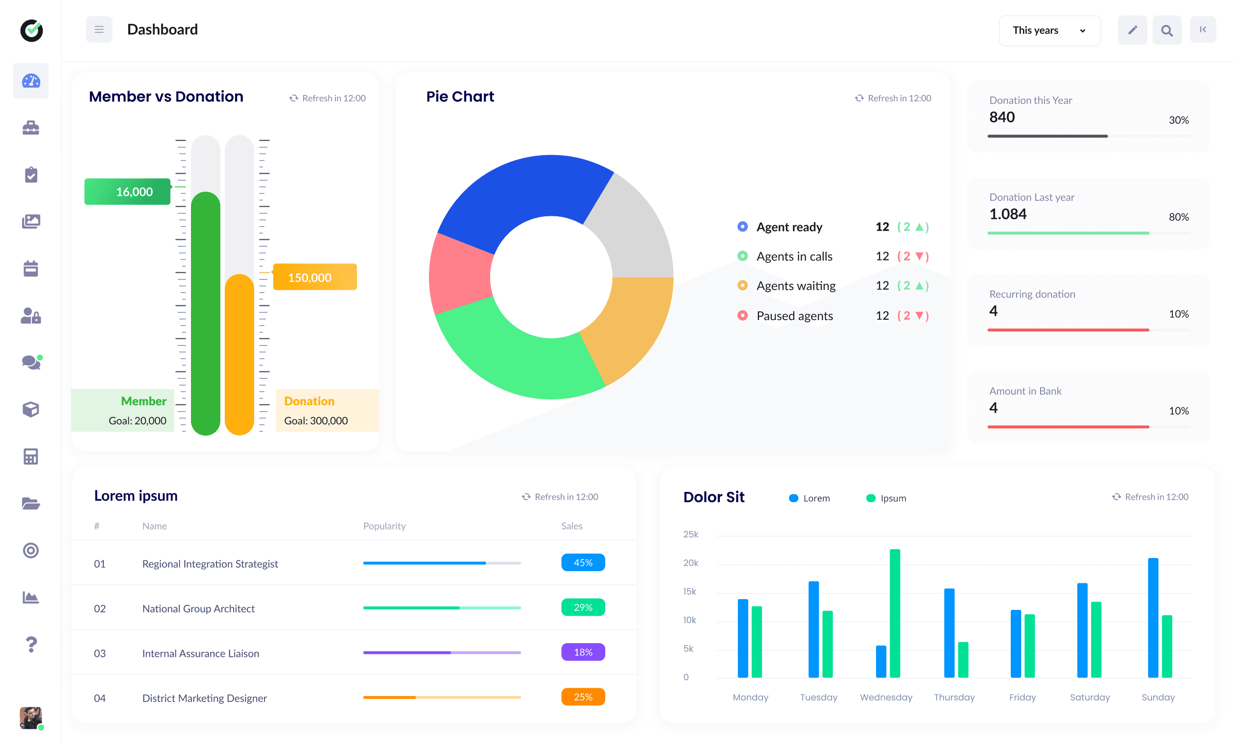 V3 customizable dashboard with widget layout